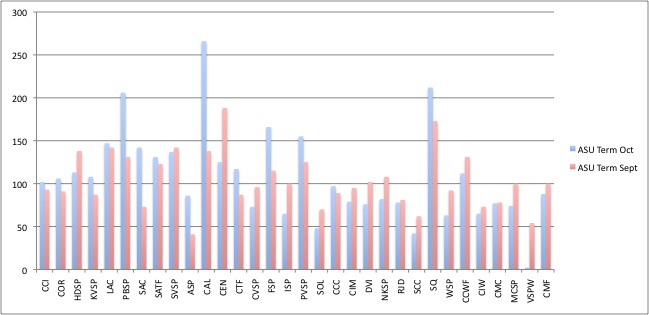 ASU Term Oct-Sept