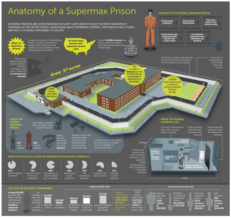 Infographic: Anatomy of a Supmerax Prison | Solitary Confinement