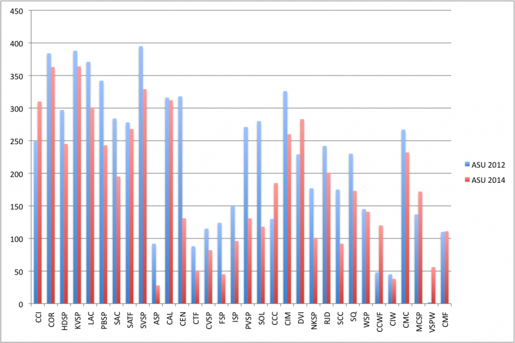 ASU Total